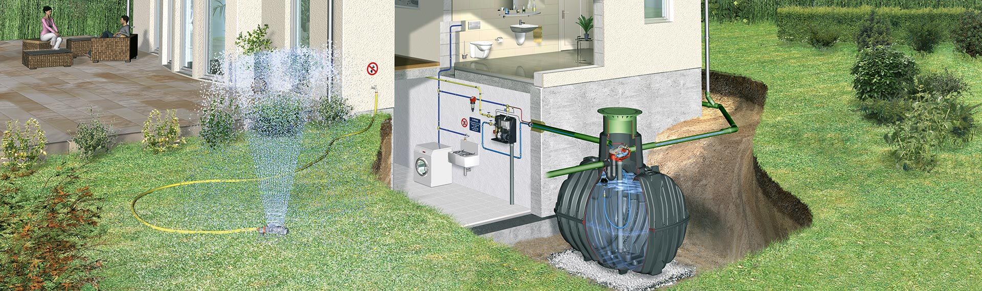 All about rainwater harvesting