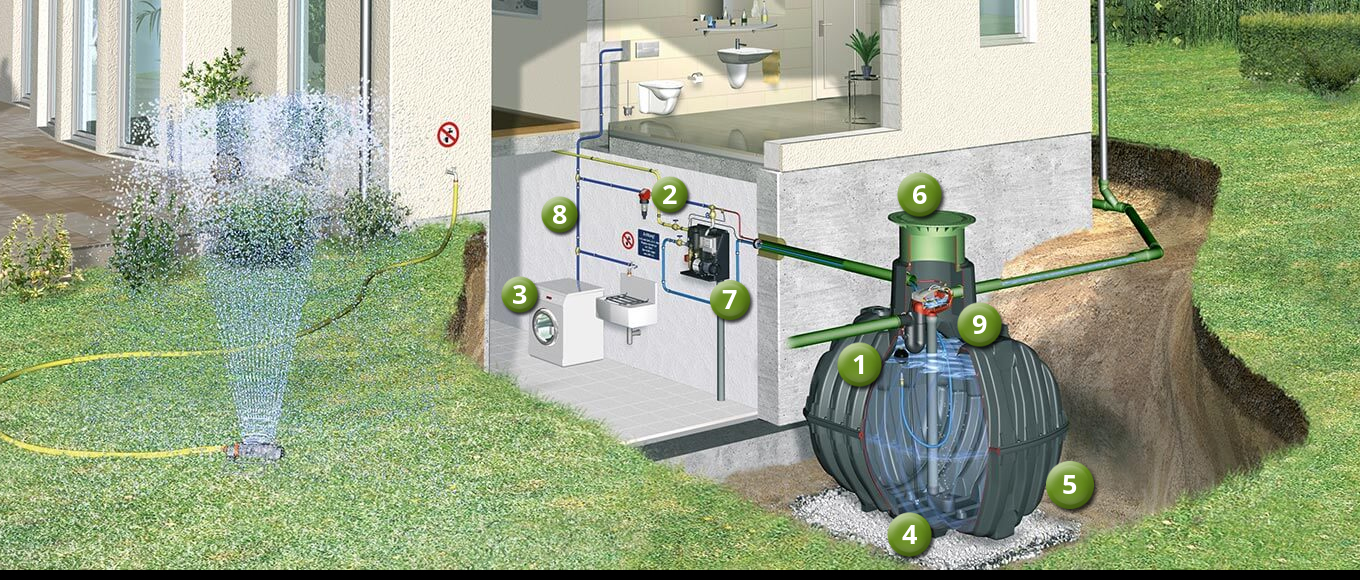 Come funziona la raccolta dell'acqua piovana per uso in giardino e uso domestico?
