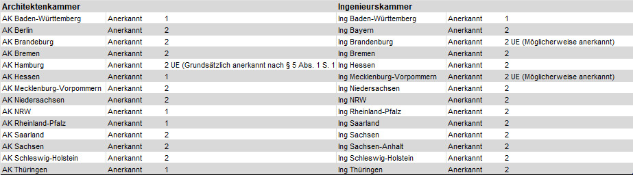 Anerkennungspunkte