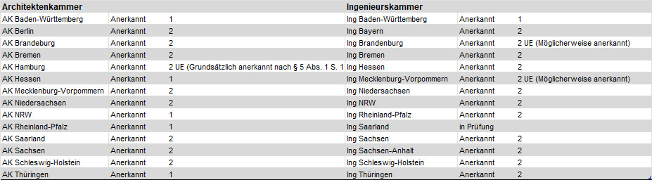 Anerkennungspunkte1 Anerkennungspunkte