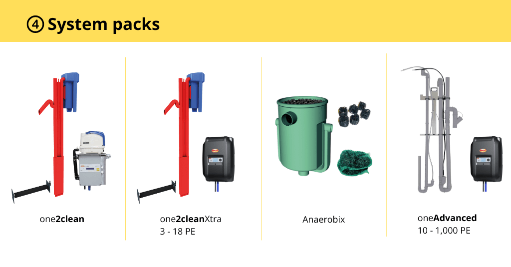 Pictures of the different system packs one2clean, Anaerobix, one2cleanXtra and oneAdvanced