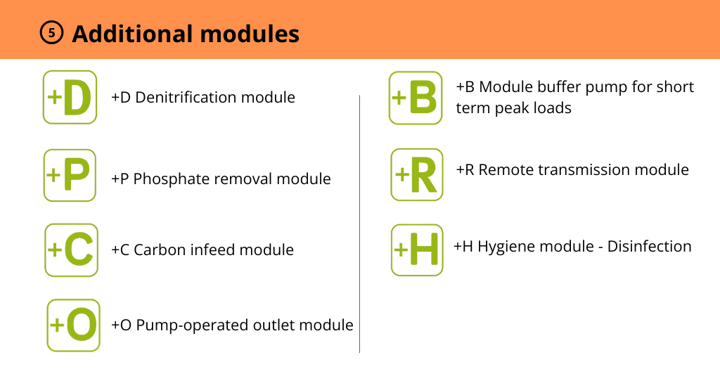 Icones of the plus additional modules and names of it