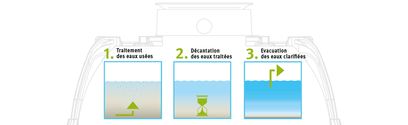 Principe de fontionnement easyOne