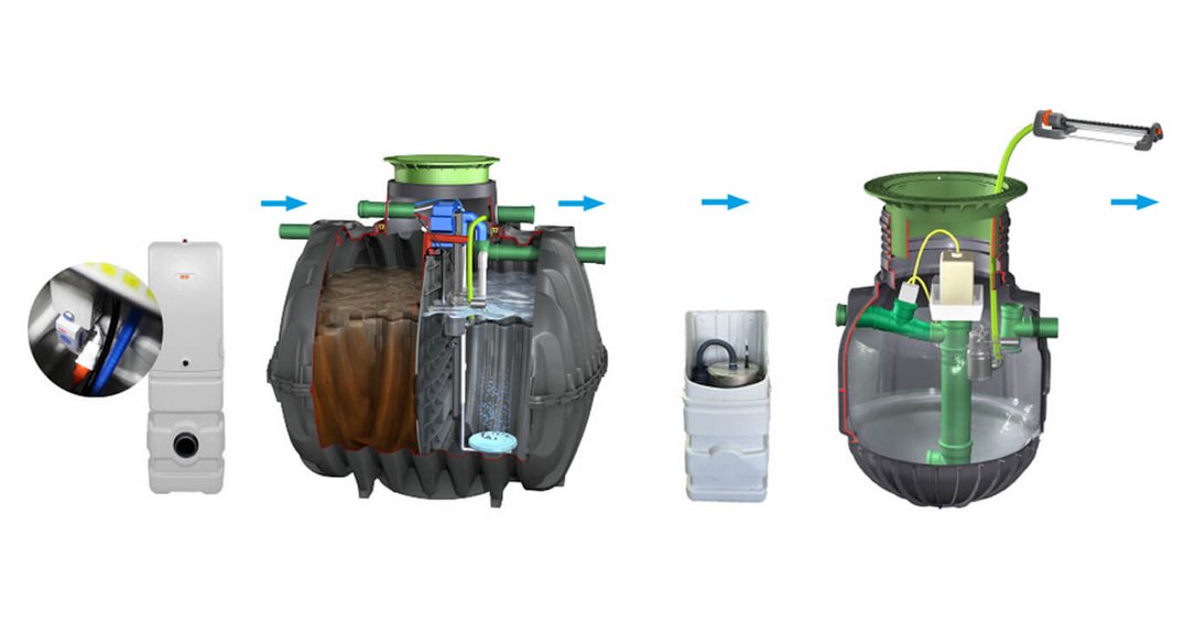 Bluecycle Chlorination Sand Filter complete