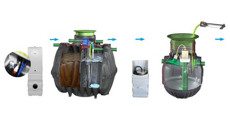 bluecycle wastewater re-use up to 32 PE