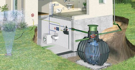 All about rainwater harvesting