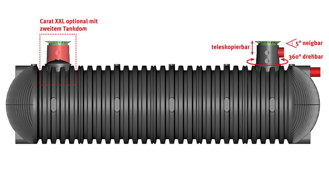 Erdtank Carat XXL Tankdom optional DE
