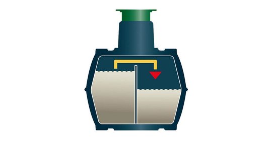 Jak działa system SBR?