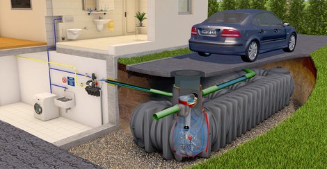 Wertschöpfung mit Regenwasser