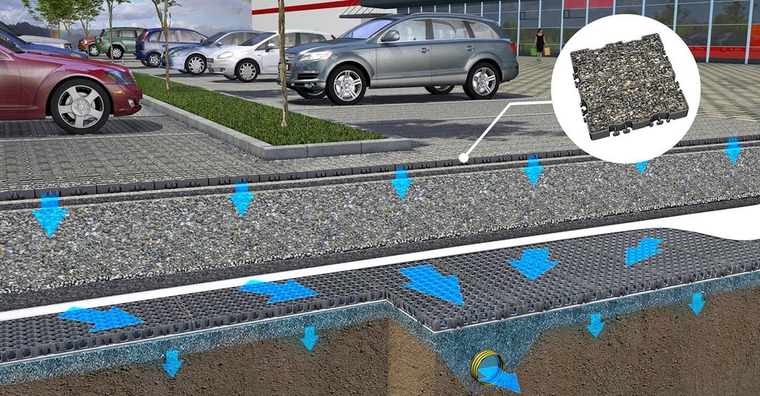 XTop 50 S surface drainage car park
