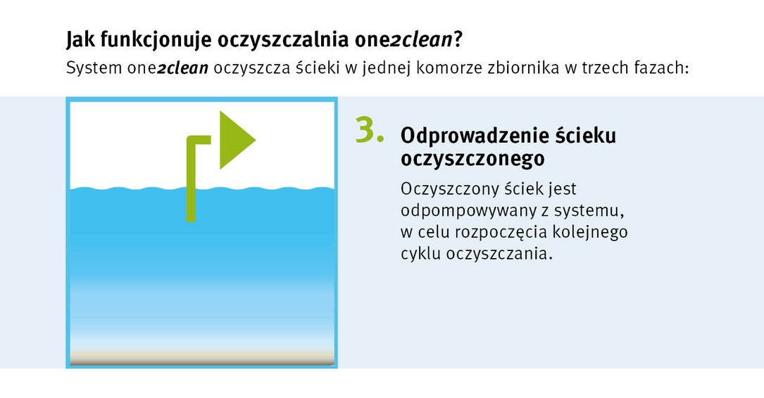 Jak funkcjonuje biologiczna oczyszczalnia one2clean?