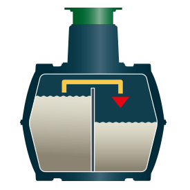 SBR Funktion Bestickungsphase 1