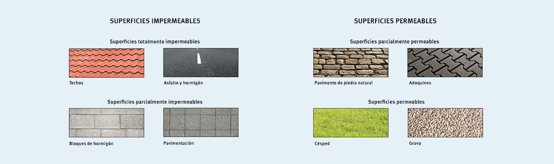 Tipos de superficies