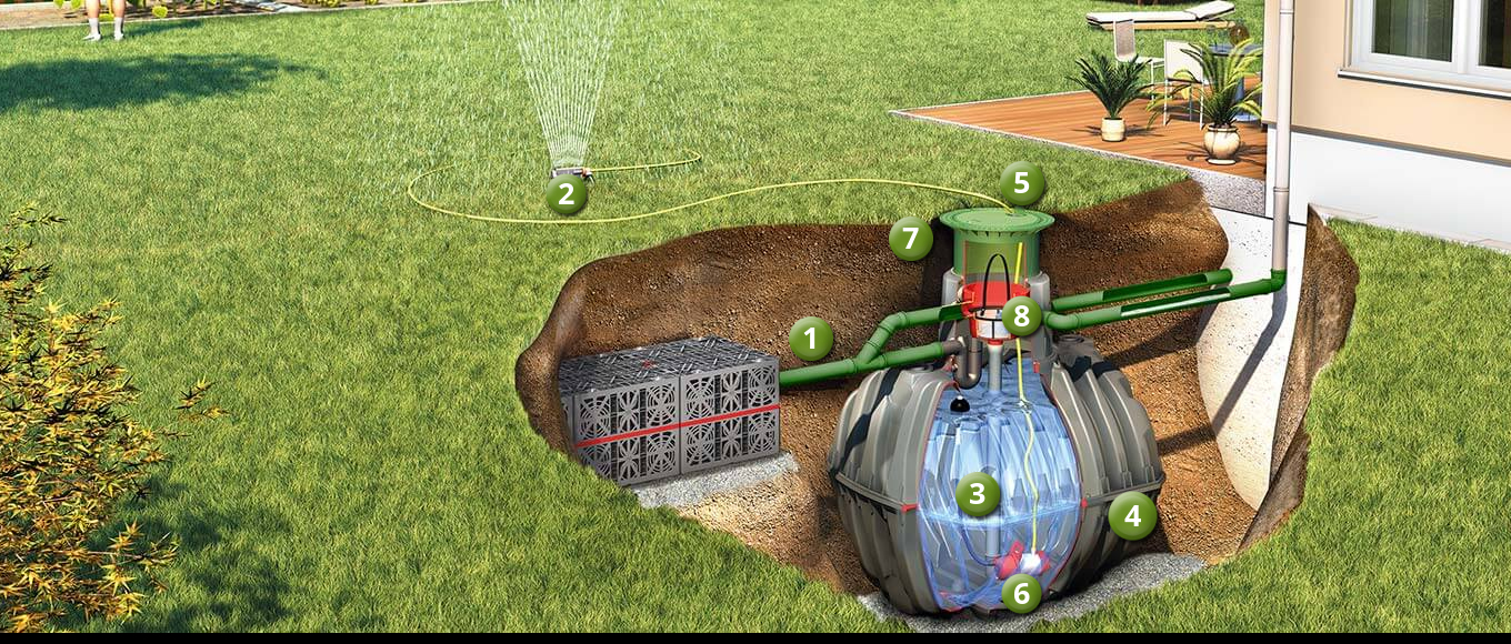 How does rainwater harvesting work in the garden?