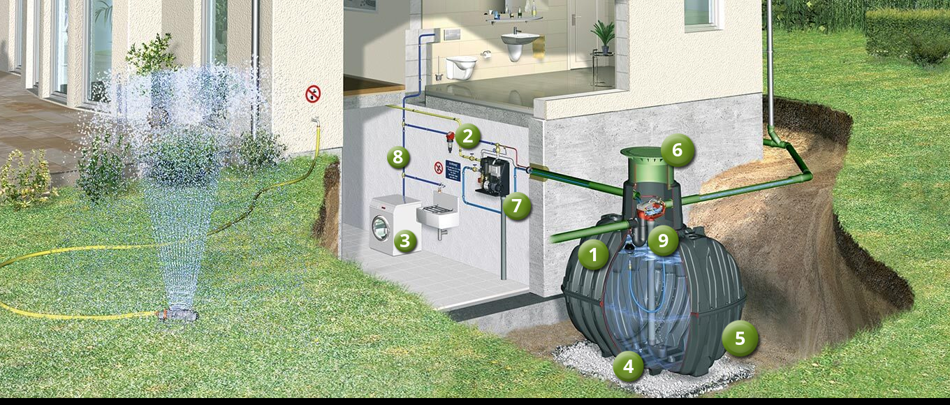 Comment fonctionne un système pour une utilisation habitat et jardin?