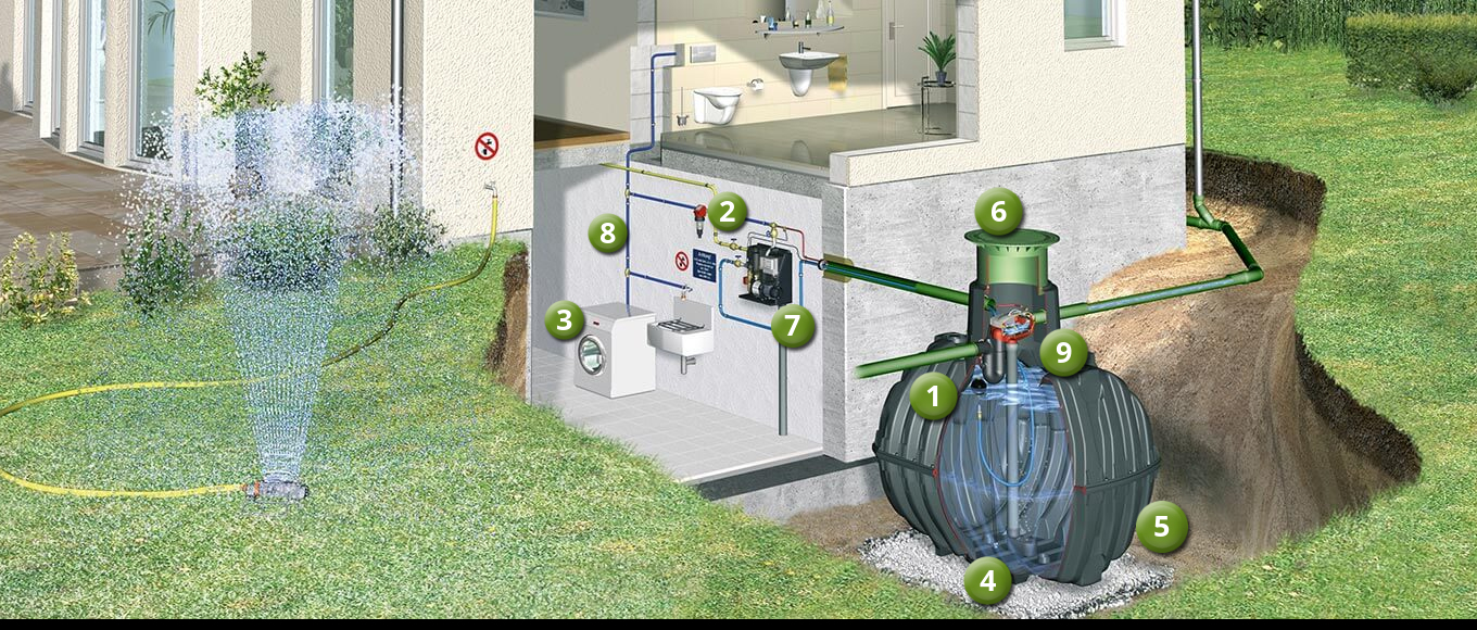 Funcionamiento de un sistema para casa y jardín