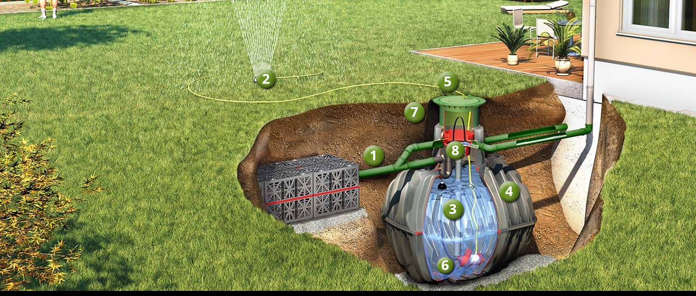 Funcionamiento de un sistema para jardín