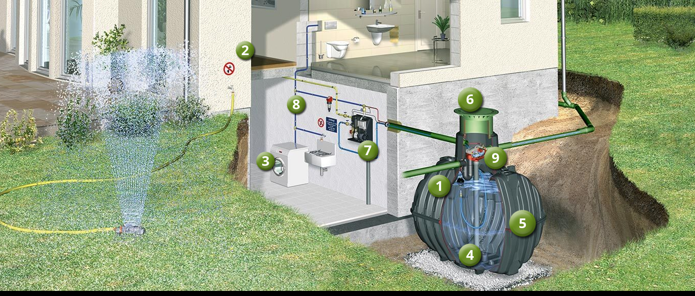 Funcionamiento de un sistema para casa y jardín