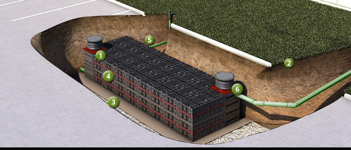 How does infiltration of rainwater work?