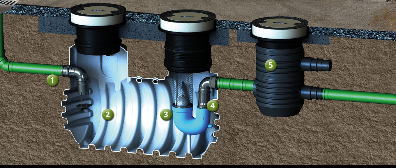 Structure of a separator system