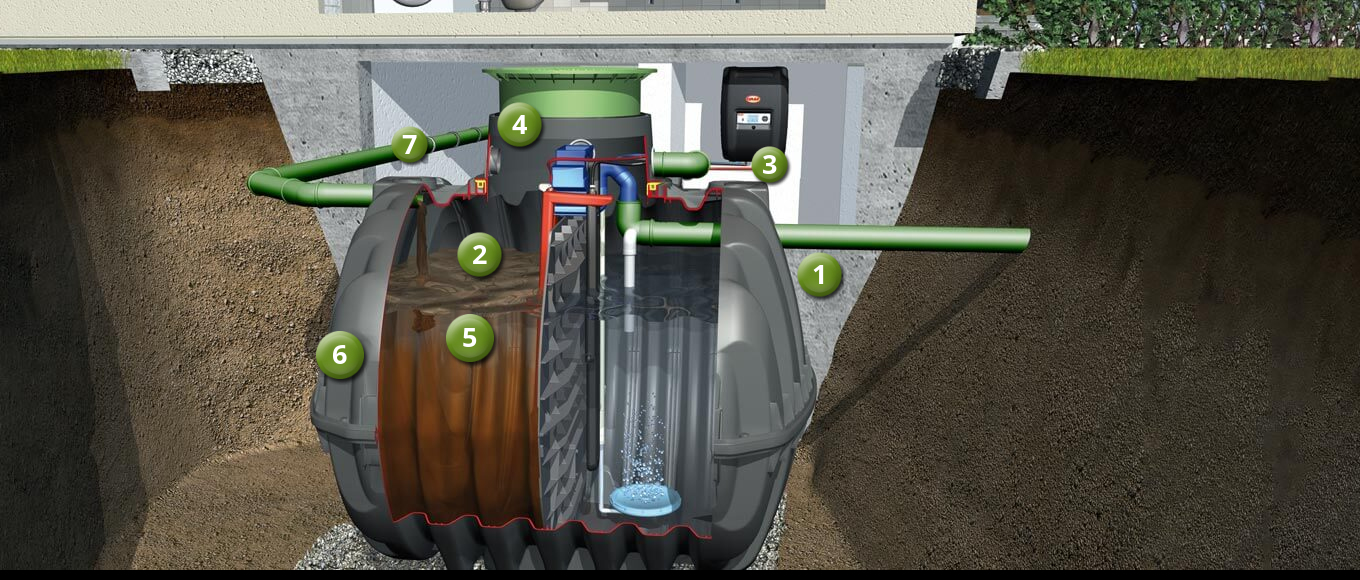 How does a small wastewater treatment system work?